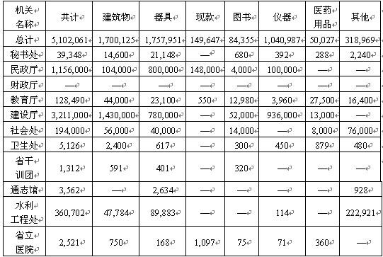 湖北省各市区常驻人口分别是多少?