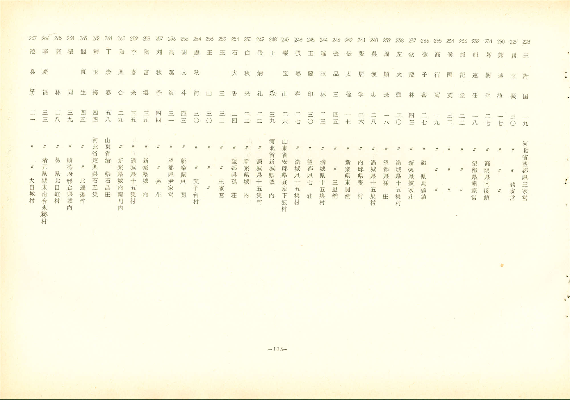 劳工名录（上）191