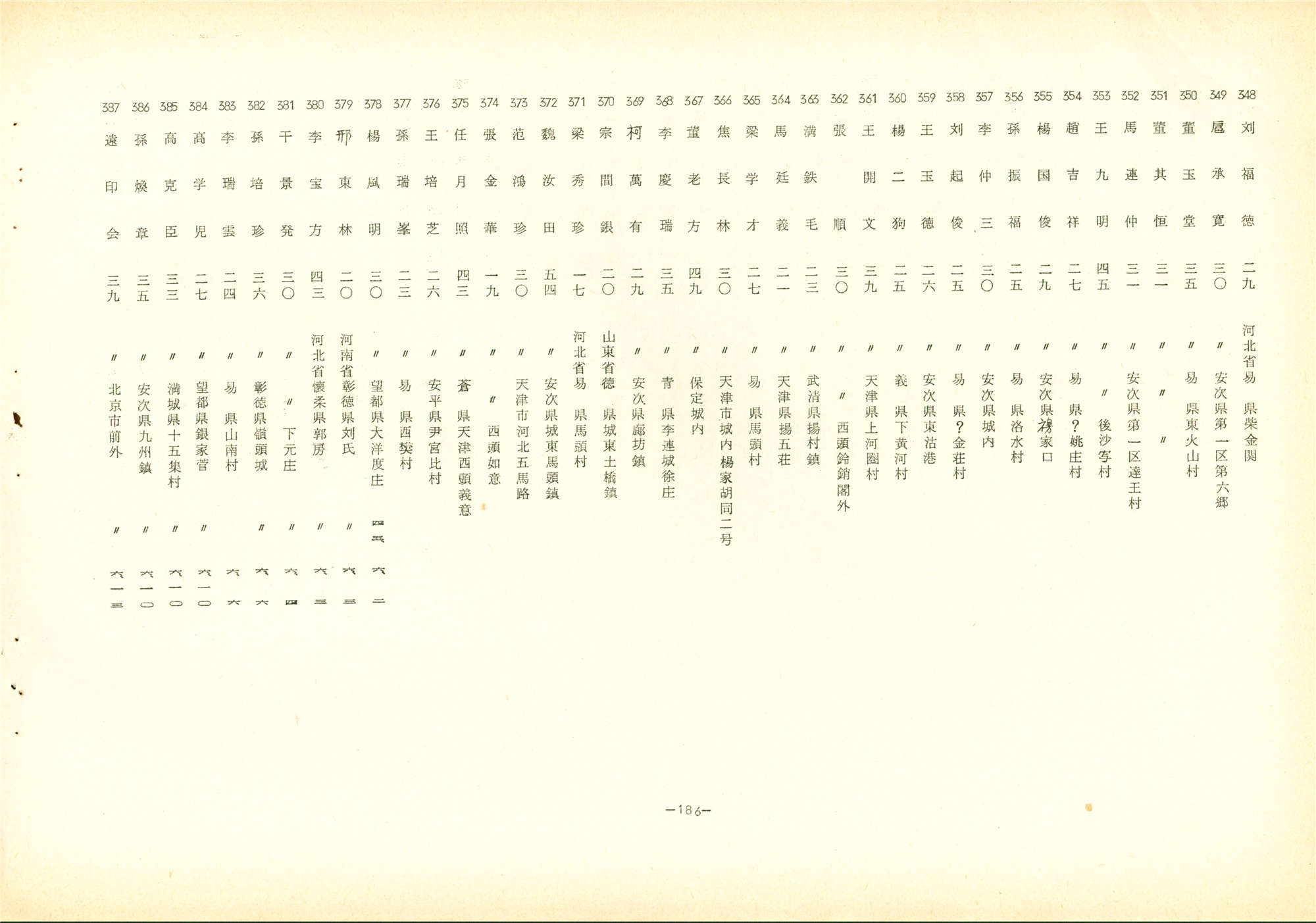 劳工名录（上）194