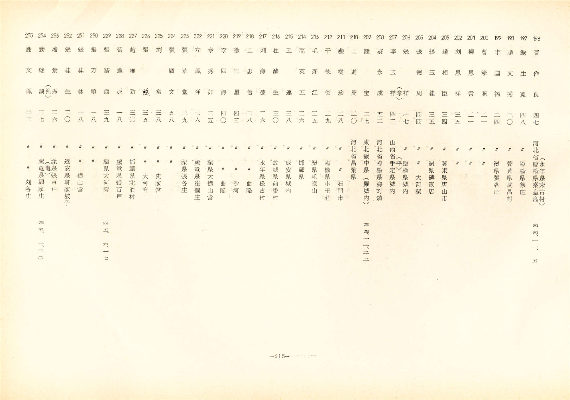 劳工名录（下）191