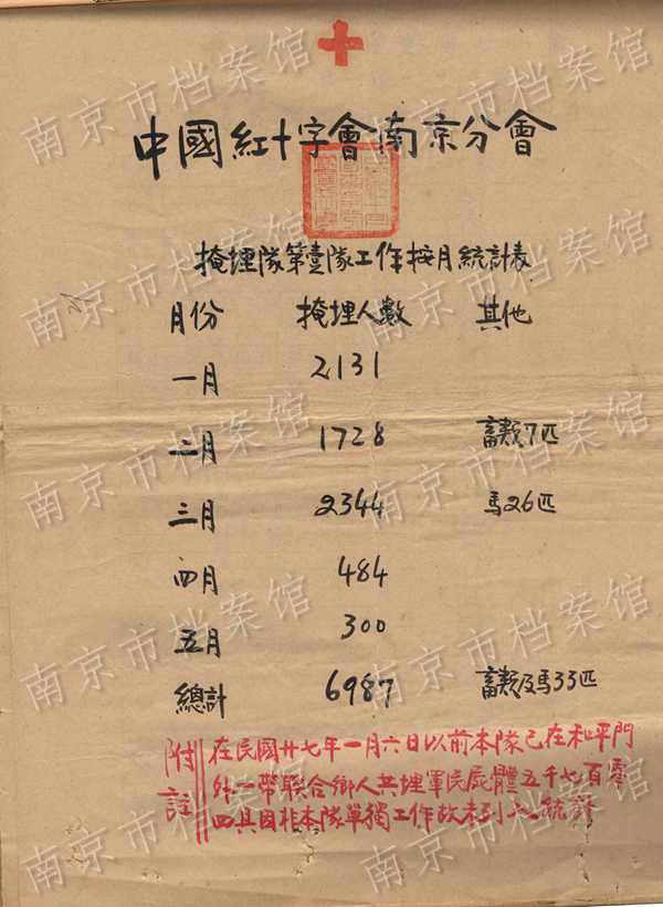 《南京大屠杀档案选萃》：《南京大屠杀档案选萃》——《慈善机关埋尸记录与被害者坟冢照片》
