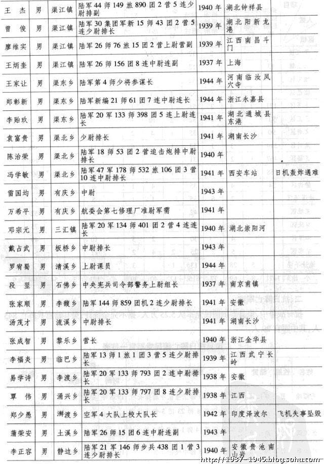 川军将军名单图片