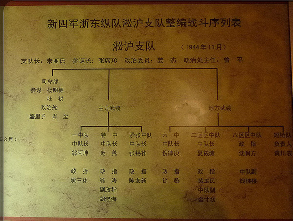 上海淞沪抗战纪念馆33