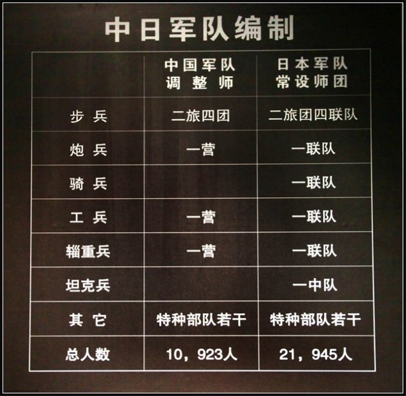 山东省枣庄市台儿庄大战纪念馆42