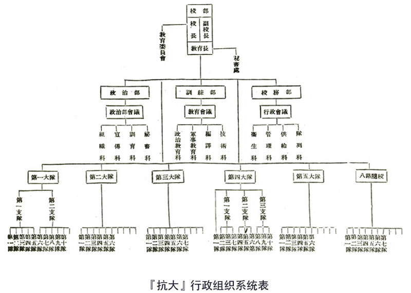 中国人民抗日军政大学(图2)